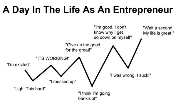 entrepreneur life cycle