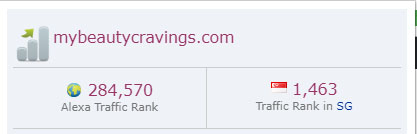 Alexa Website Ranking for mybeautycravings (July 2019)