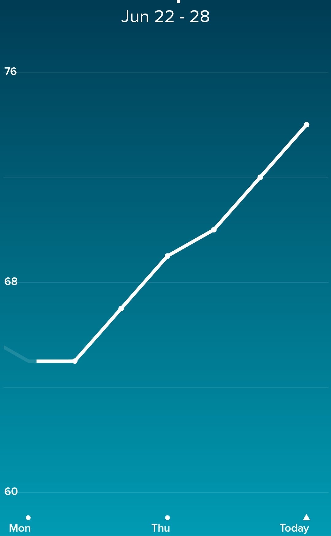 Heart Rate - June 2020