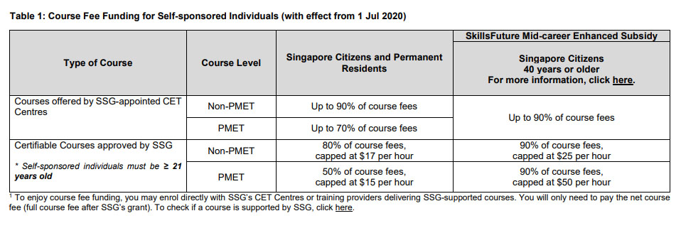 Course Fee Funding for Self-Sponsored (Jul 2020)